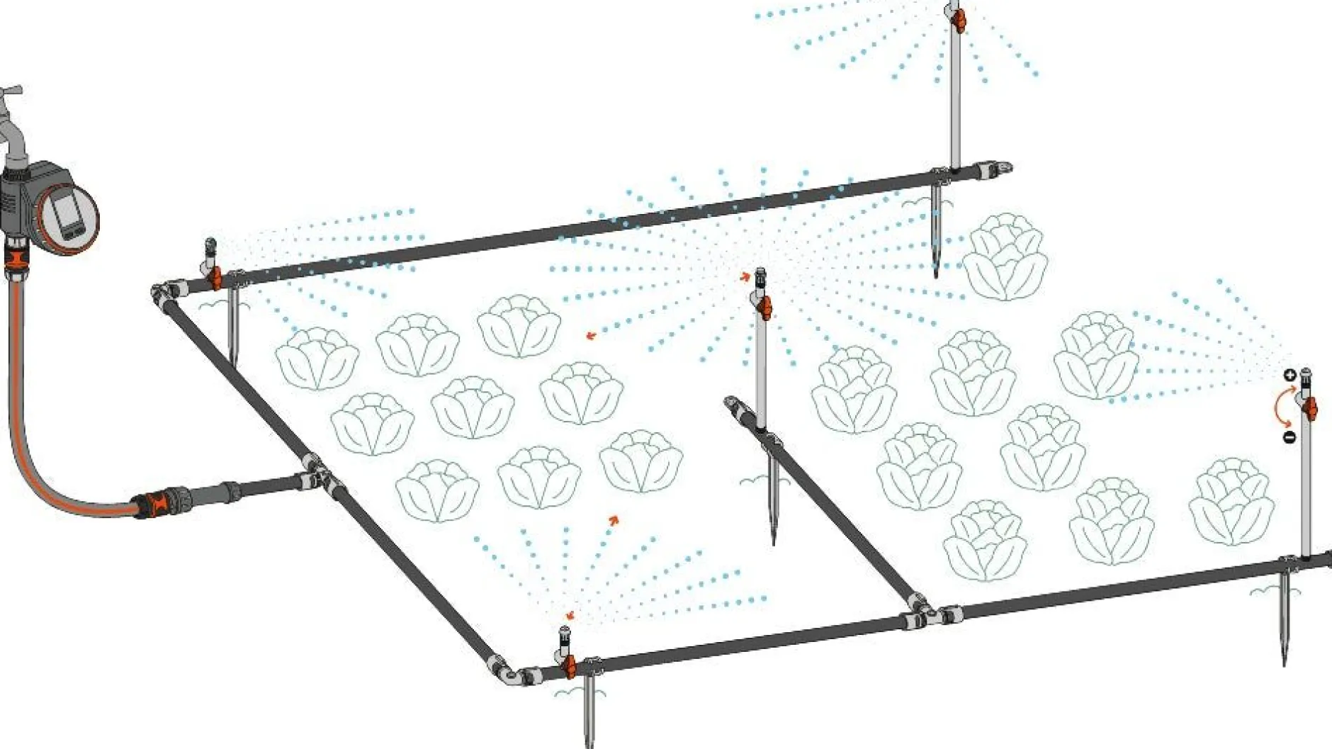 ohgreen Bewatering|Ecocheques|Bewatering moestuin/bloembed Set